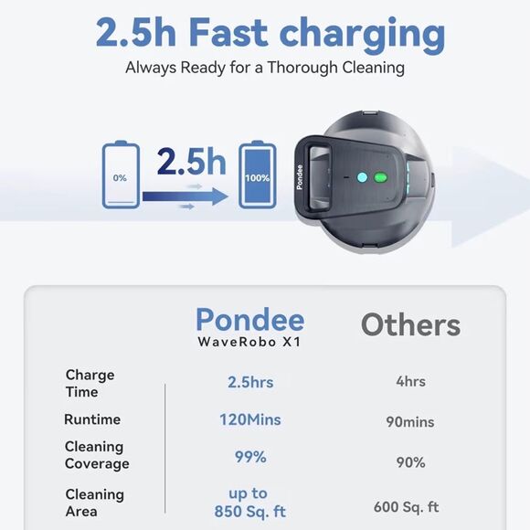 NIB Pondee WaveRobo X1 Cordless Robotic Pool Vacuum | Matte Black - Picture 4 of 9